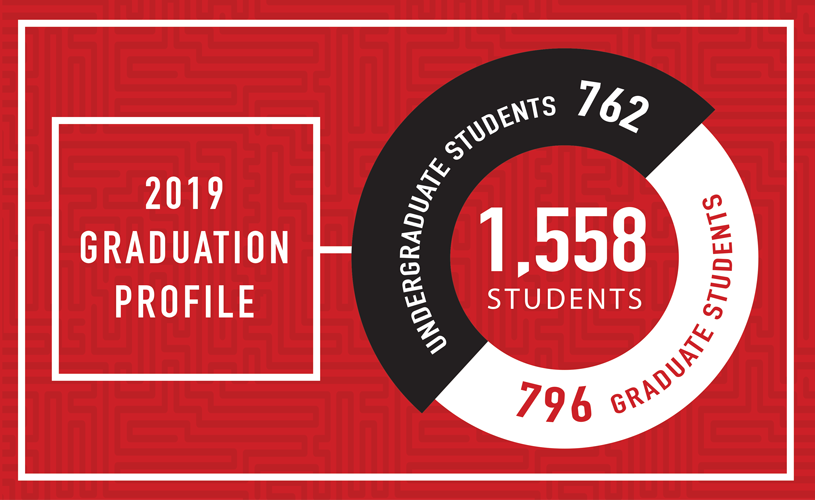 Graduation Class of 2019 infographic header